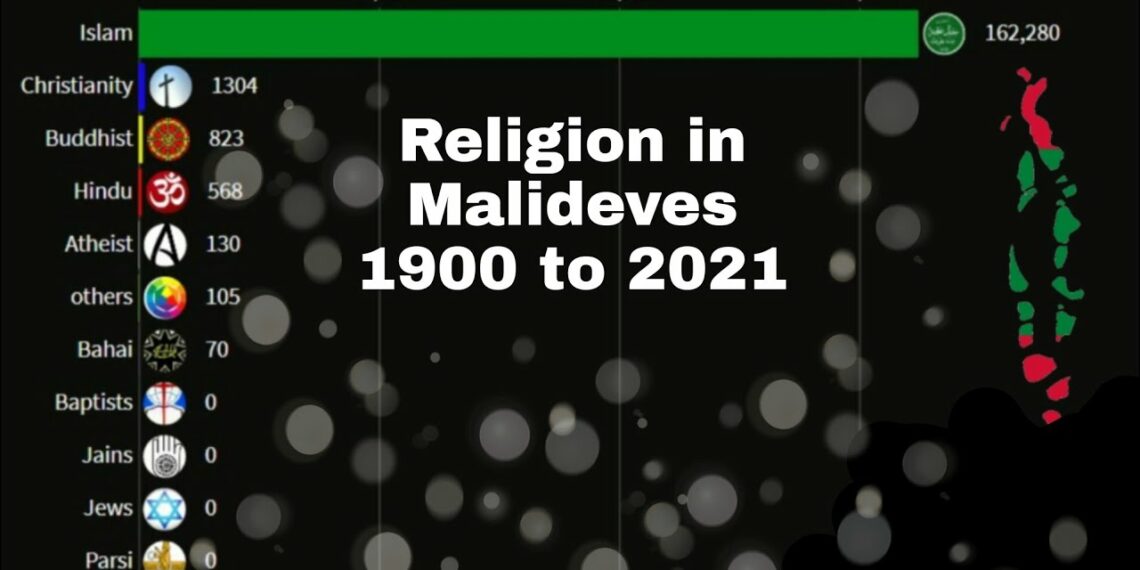 ديانة جزر المالديف و التَّنوع الطَّائفي فيها