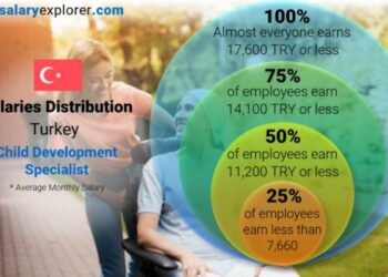 راتب الطفل في تركيا