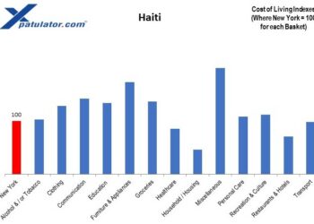 تكلفة المعيشة في هايتي