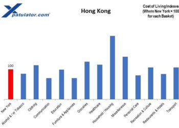 تكلفة المعيشة في هونغ كونغ