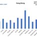 تكلفة المعيشة في هونغ كونغ