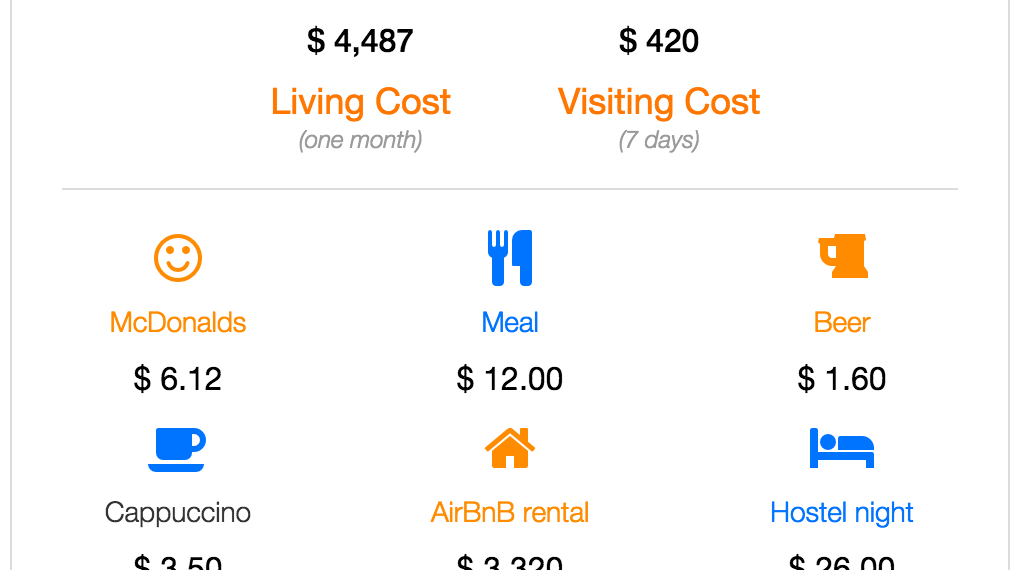 تكلفة المعيشة في شيكاغو