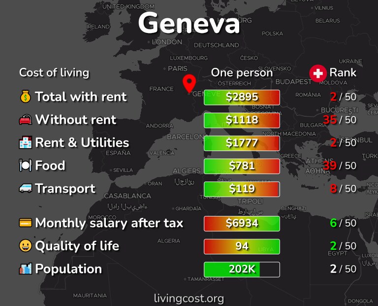 تكلفة المعيشة في جنيف