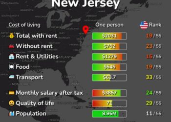 تكلفة المعيشة في نيوجيرسي