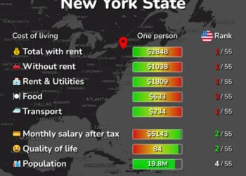 تكلفة المعيشة في نيويورك