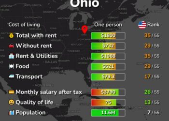  تكلفة المعيشة في أوهايو